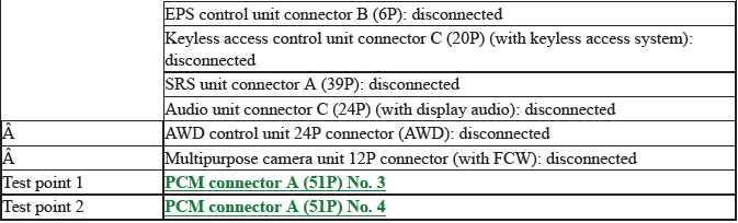 Network Communication - Testing & Troubleshooting